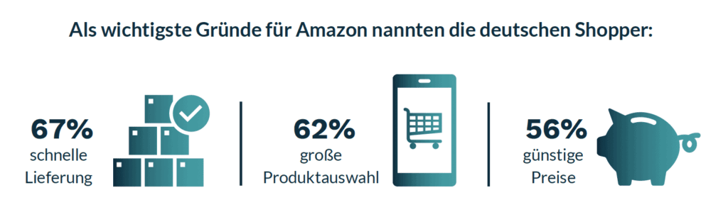Gründe für Amazon